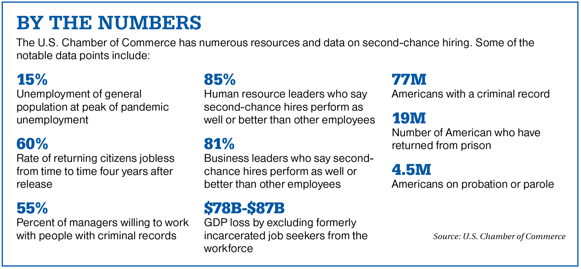 WHAT IS A SECOND CHANCE EMPLOYER